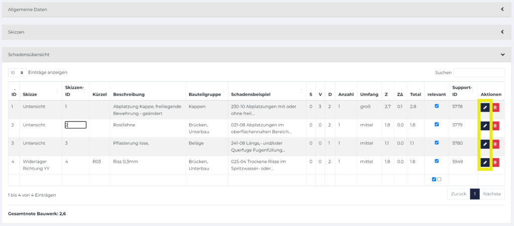 Allgemeine Daten Tabelle