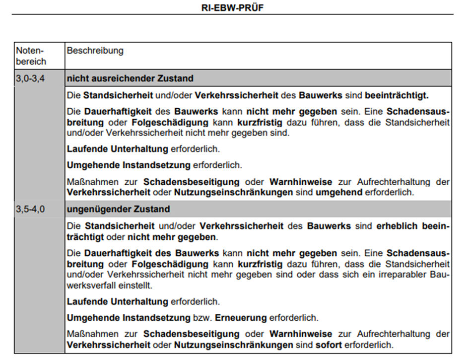 Bauwerksnoten 