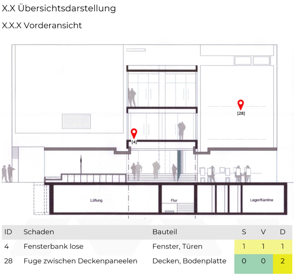 Vorderansicht Übersichtsdarstellung
