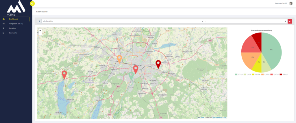 Dashboard Projektcluster